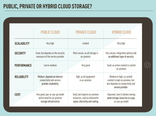 public-private-or-HybridCloud