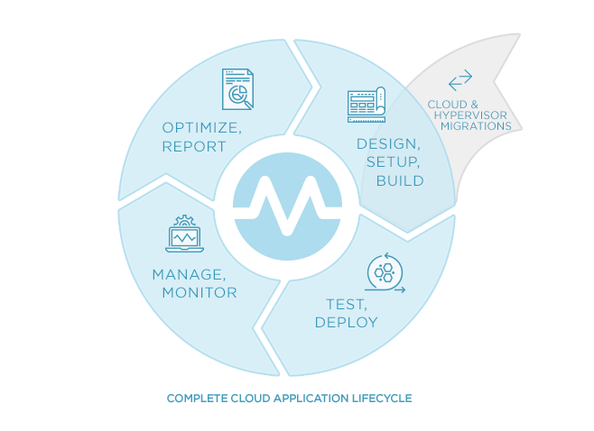 image of infrastructure, how it works