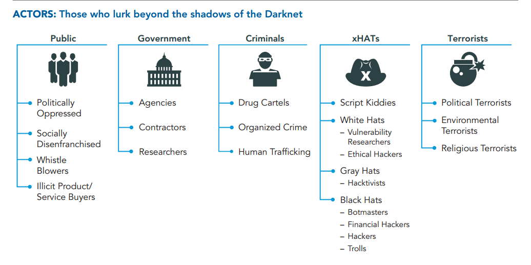 How to buy from the darknet markets